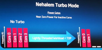 Nehalem turbo